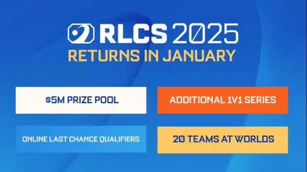 Série de Campeonatos da Rocket League (RLCS) 2025 -iGaming ÁFRICA